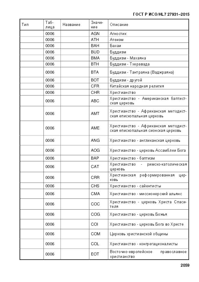 ГОСТ Р ИСО/HL 7 27931-2015, страница 2066